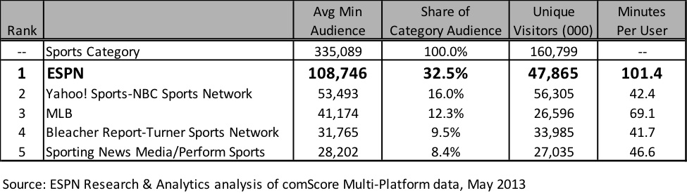 Digital Stats Chart 13.5