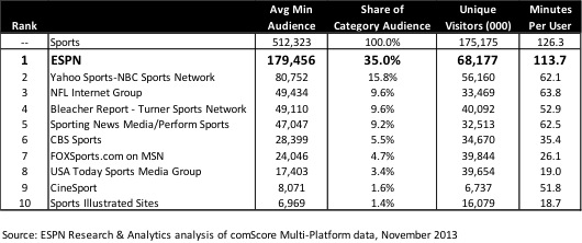 Digital Stats 13.11