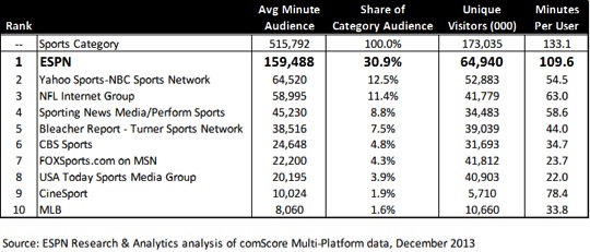 DigitalStats12.13