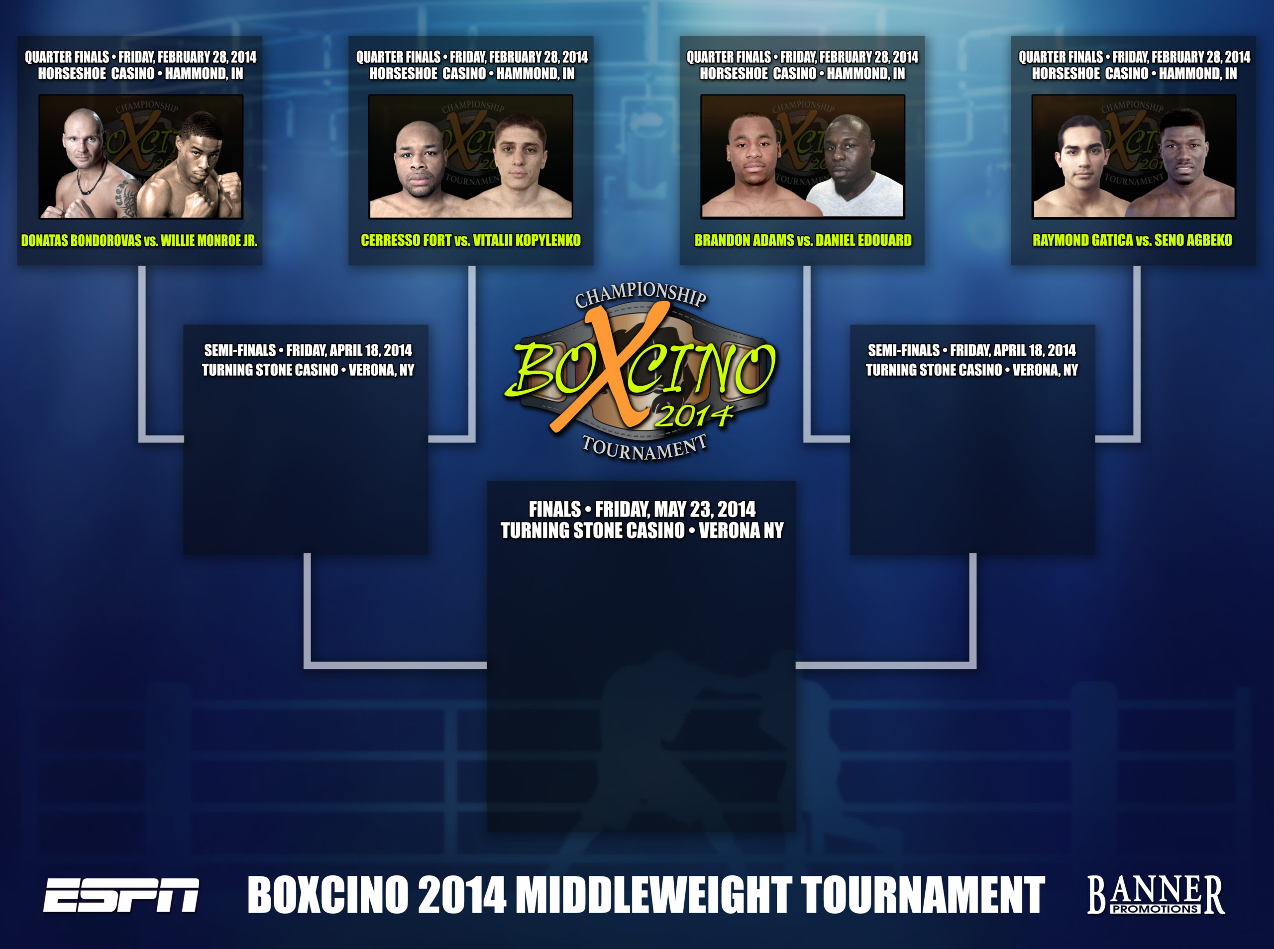 Boxcino Brackets Middleweights