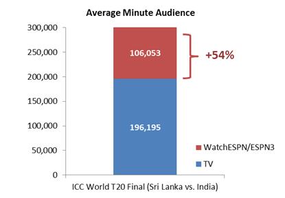 WT20Final