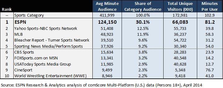 DigitalStats 14.4