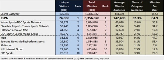DigitalStats147