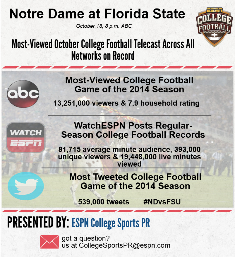 ND-FSU