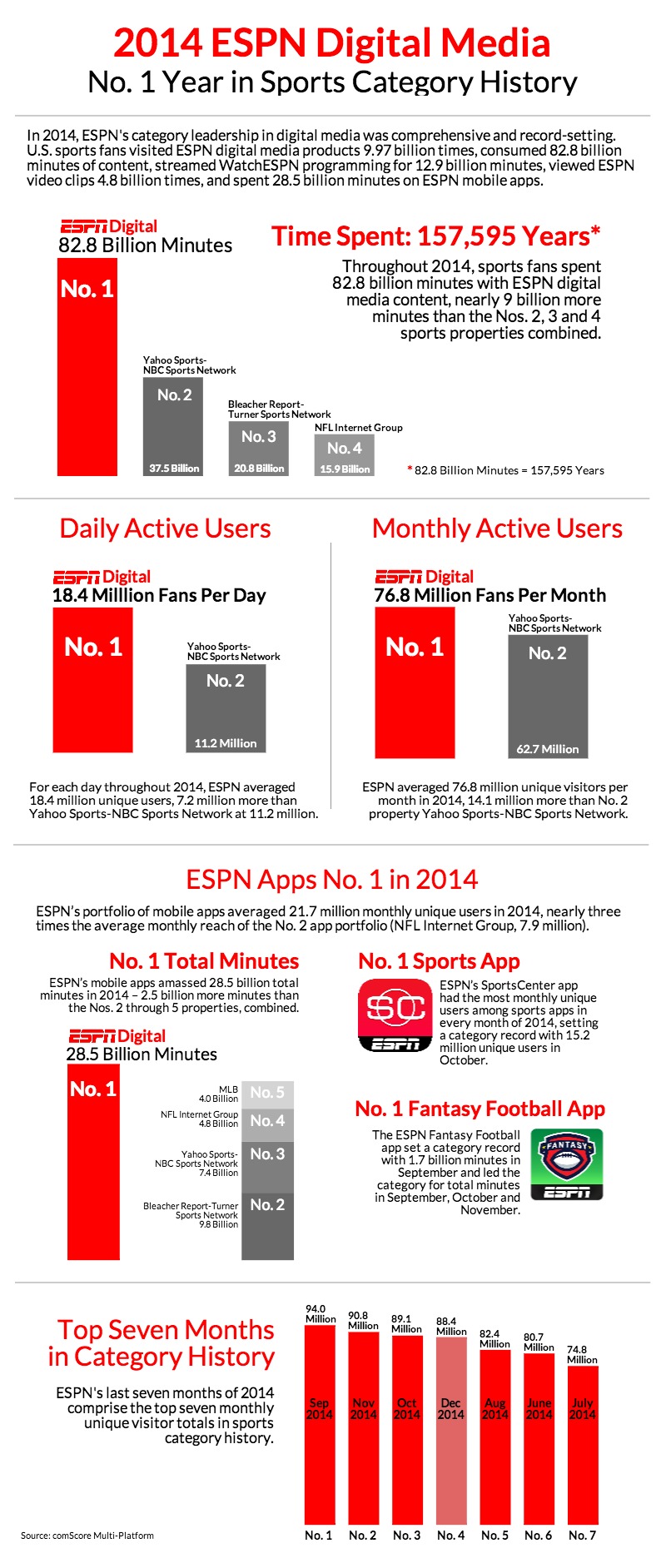 Click to view info graphic.