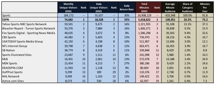 DigitalStats15.2