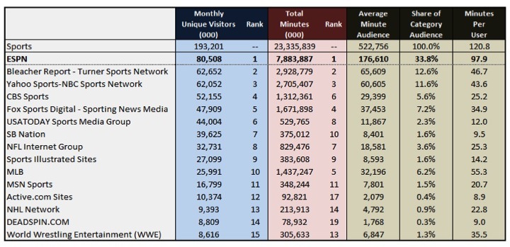 DigitalStats153