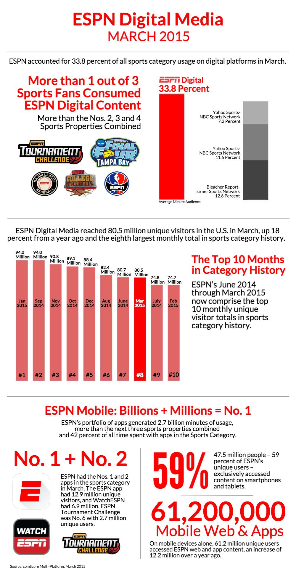 Click to view info graphic.