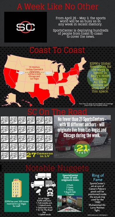 SC Infographic