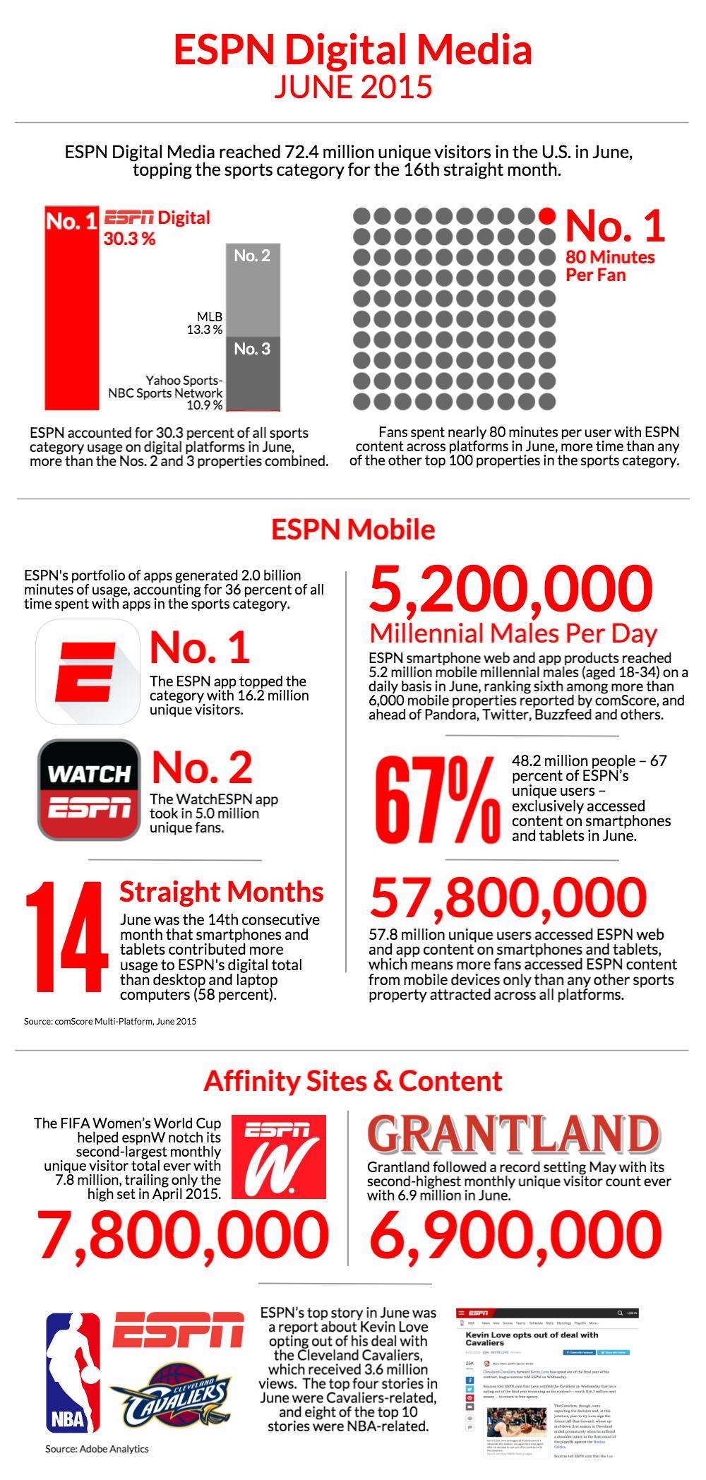 Click to view info graphic.
