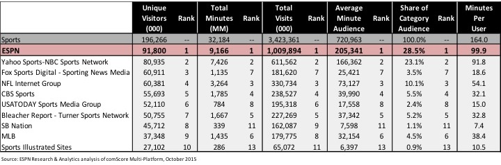DigitalStats1510