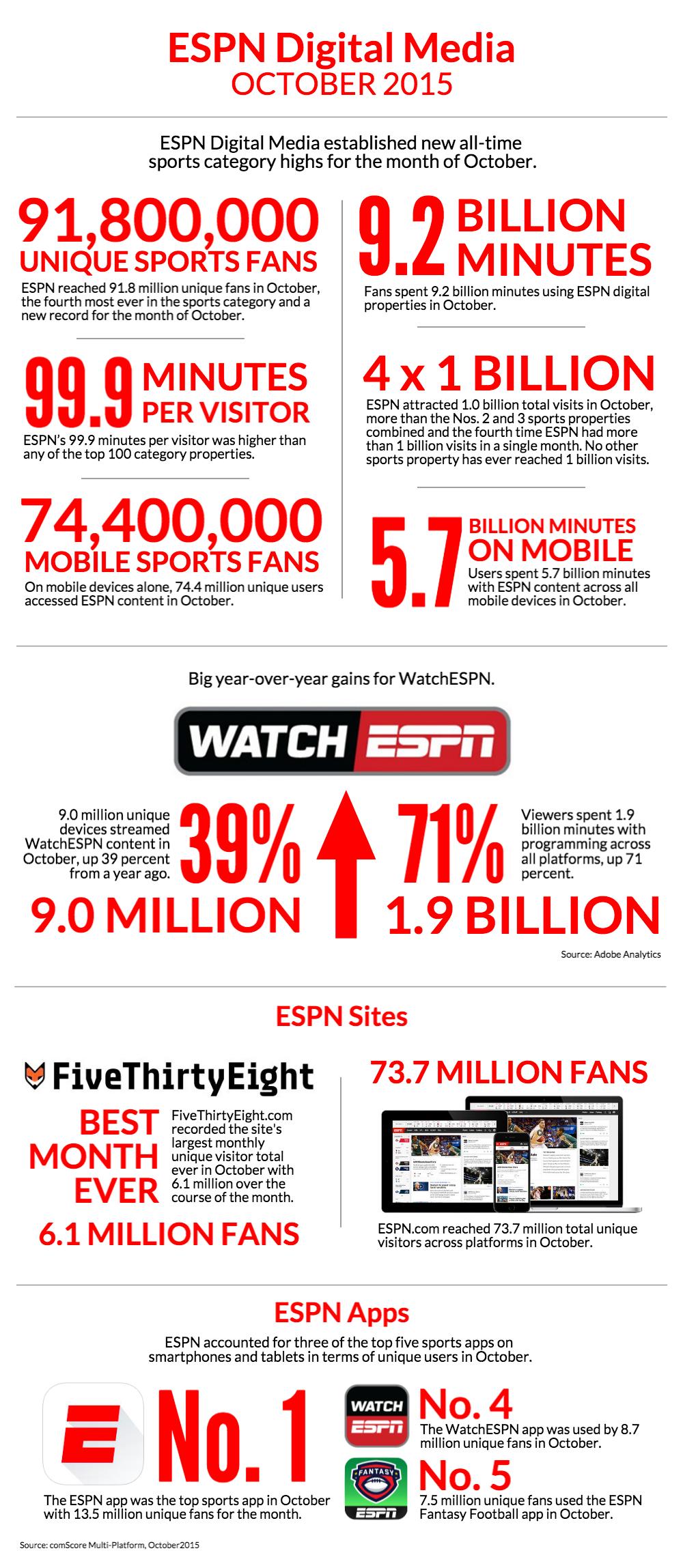 Click to view info graphic.