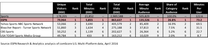 DigitalStats164