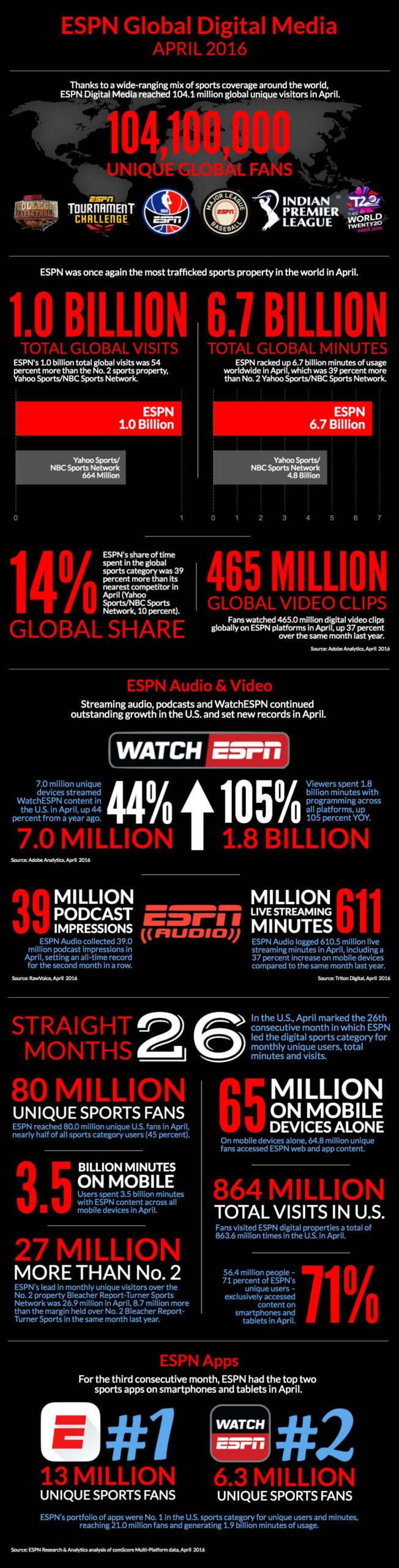 Click to view info graphic.