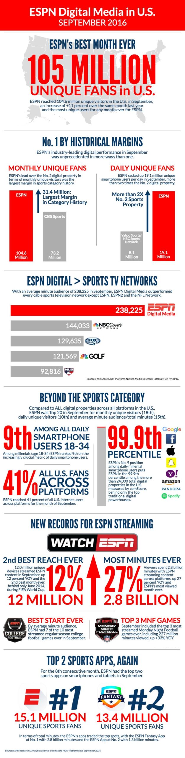 Click to view info graphic.
